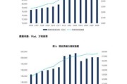 2024年金融市场前景如何_普通人怎么投资