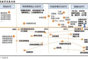 互联网教育市场怎么形成_在线教育为何爆发