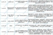机床行业前景怎么样_2024机床发展趋势