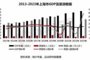 2024年酒店市场前景如何_酒店投资回报率怎么算