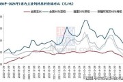 饲料原料价格波动原因_如何降低饲料贸易风险