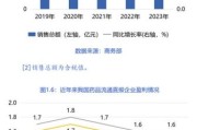 河南省医药行业现状_未来五年发展趋势