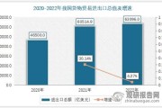 国际贸易前景怎么样_如何进入外贸行业