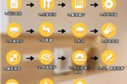 装修预算怎么控制_装修小白如何避坑
