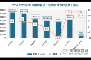 2014年纺织行业现状_纺织企业如何突围