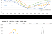 橡胶价格走势预测_橡胶制品如何选