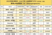 2016娱乐行业趋势_明星片酬为何暴涨