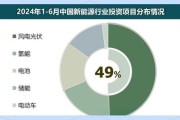 2024年新能源赛道值得投资吗_新能源行业投资风险有哪些