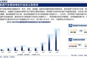 新能源产业前景如何_2024年值得投资吗