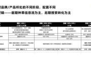 2024年时尚电商如何选品_小红书爆款打造全流程