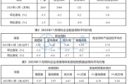 2013年饲料行业前景如何_饲料原料价格走势