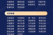 互联网金融模式有哪些_未来发展趋势如何