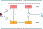 互联网加文化产业产品怎么做_盈利模式有哪些