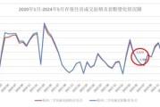 杭州发展前景怎么样_杭州未来五年房价走势