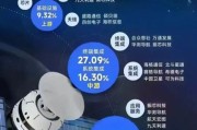 北斗行业前景怎么样_北斗产业链投资机会