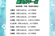武汉互联网公司有哪些_武汉互联网企业薪资怎么样
