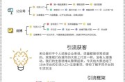 互联网行业如何精准获客_互联网获客渠道有哪些