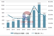 2015互联网金融趋势_未来投资方向