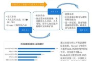 2015互联网趋势预测_未来五年哪些行业会被颠覆