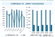 2014塑料行业前景如何_塑料价格波动原因