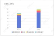 电瓷行业前景怎么样_电瓷市场未来五年趋势