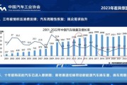 中国汽车制造行业现状_未来发展趋势