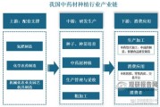 中药材种植前景如何_中药材未来发展趋势