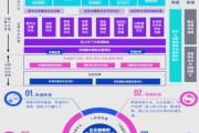 银行零售业务增长靠什么_数字化转型路径有哪些