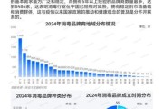 化妆品行业前景怎么样_2024年化妆品市场趋势