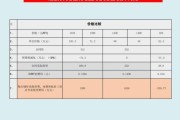 节能工程有限公司哪家好_节能改造费用怎么算