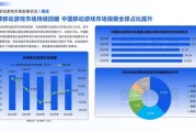 网络游戏行业竞争分析_如何提升市场份额