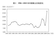2016稀土价格走势_中国稀土出口配额取消影响