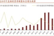 2017钢贸行业现状_钢贸商如何盈利