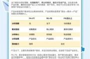 互联网app用户画像怎么做_如何提升app留存率