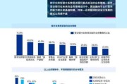 中国行业前景怎么样_哪些行业最有潜力
