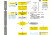 环保法前景如何_企业如何提前布局