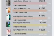 2013年手机销量排行榜_哪个品牌最赚钱