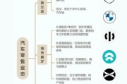 汽车行业盈利模式有哪些_汽车经销商靠什么赚钱