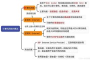什么是互联网_互联网的核心内涵
