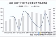 空调市场前景怎么样_空调行业未来发展趋势