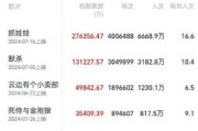 2024年国产电影票房预测_如何打造爆款影视IP