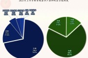 格力电器行业地位如何_格力电器未来发展前景怎么样