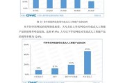 中国网民规模_如何查询最新数据