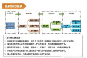 社会服务机构如何盈利_社会服务行业有哪些商业模式