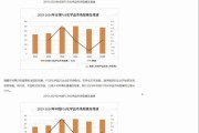 pcb行业发展前景如何_2024年PCB市场趋势预测
