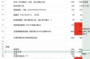 家装预算怎么控制_装修报价陷阱有哪些