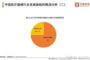 2015年医药行业发展趋势_医药政策改革影响