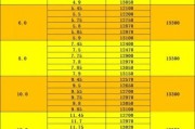 中国不锈钢行业现状如何_2024年不锈钢价格走势预测