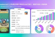 韩国互联网产业现状_韩国互联网产业未来趋势