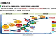 石油行业数字化转型怎么做_石油企业如何提升线上获客能力